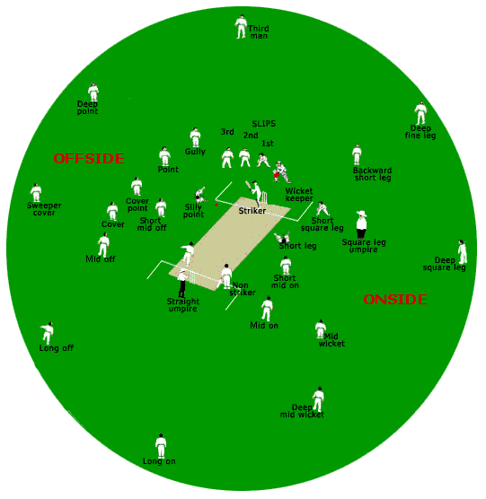 Field Positions