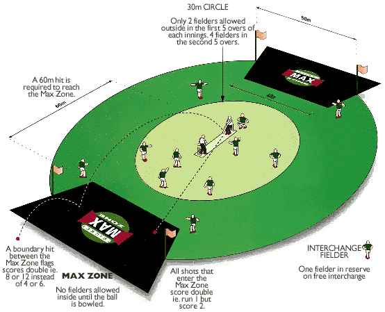 SuperMax Field